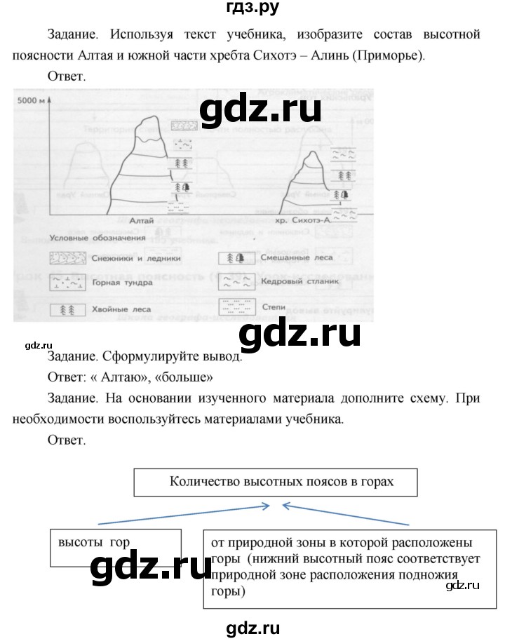 ГДЗ по географии 8 класс Пятунин рабочая тетрадь  тетрадь №2. страница - 20, Решебник 2017