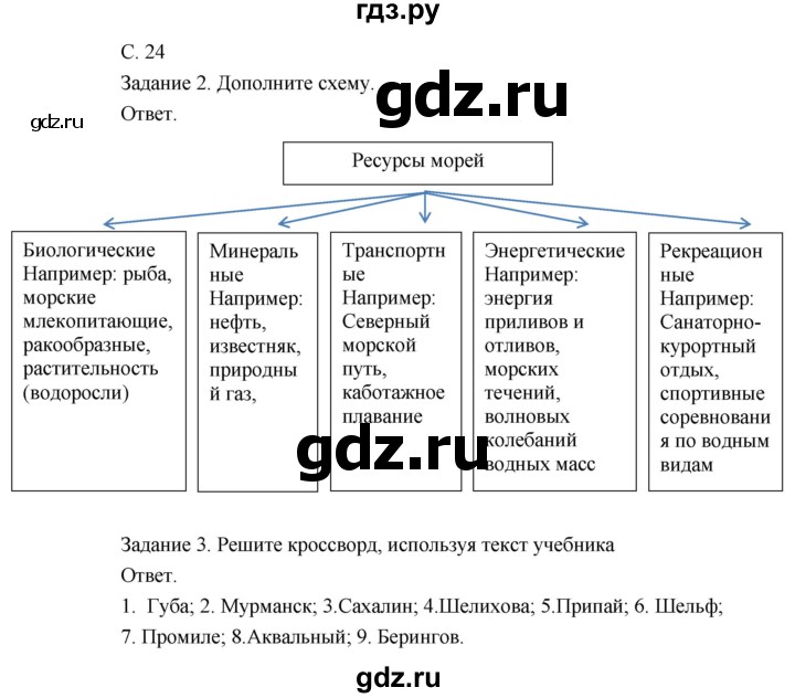 ГДЗ по географии 8 класс Пятунин рабочая тетрадь  тетрадь №2. страница - 24, Решебник 2017