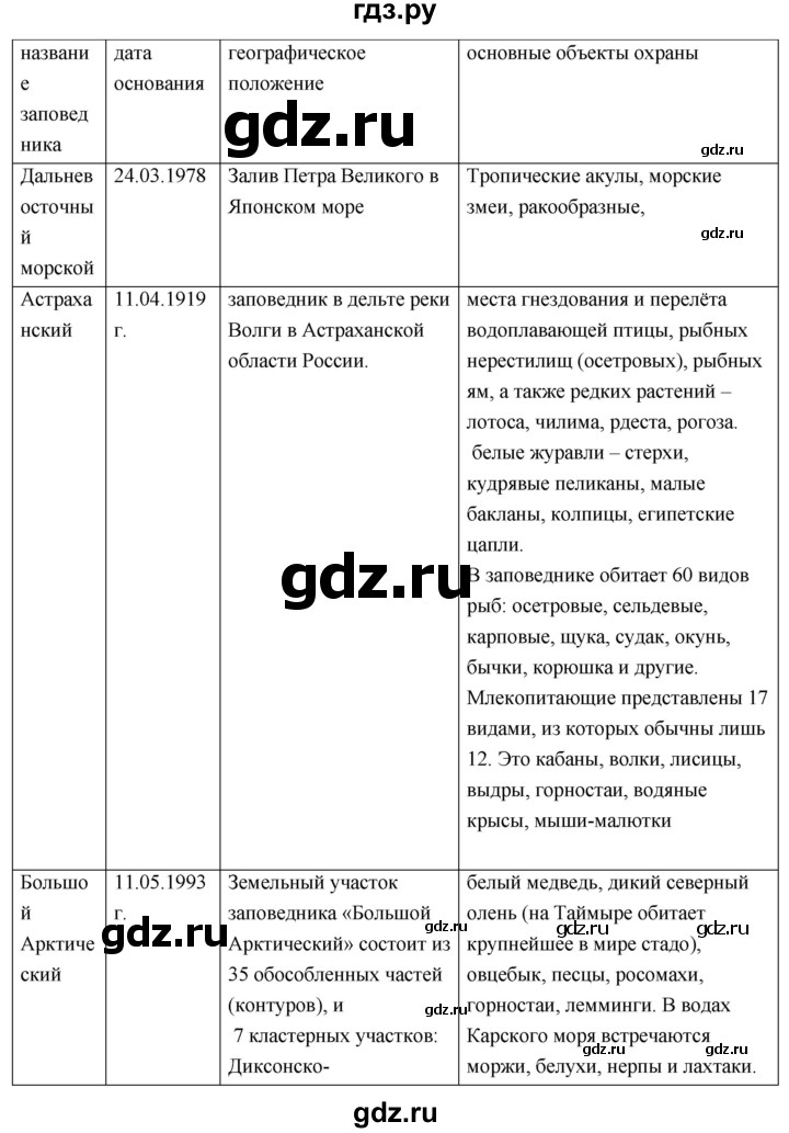 ГДЗ по географии 8 класс Пятунин рабочая тетрадь  тетрадь №2. страница - 25, Решебник 2017