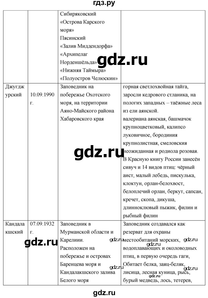 ГДЗ по географии 8 класс Пятунин рабочая тетрадь  тетрадь №2. страница - 25, Решебник 2017