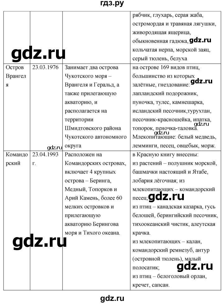 ГДЗ по географии 8 класс Пятунин рабочая тетрадь  тетрадь №2. страница - 25, Решебник 2017