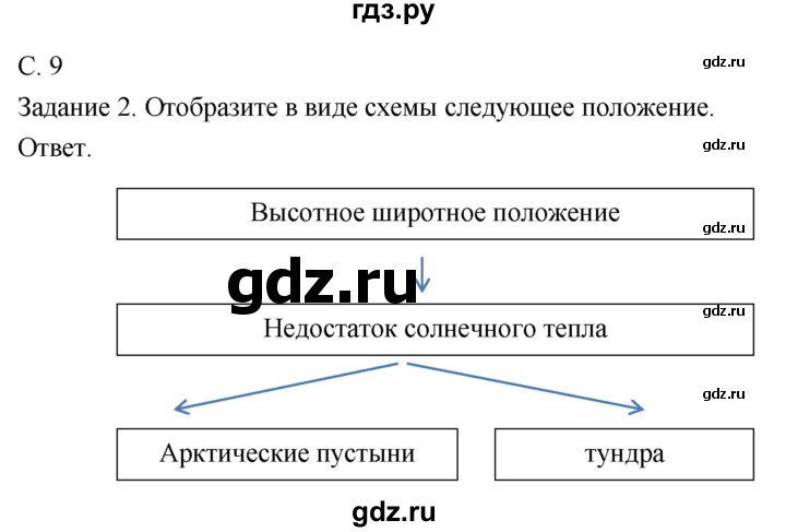 ГДЗ по географии 8 класс Пятунин рабочая тетрадь  тетрадь №2. страница - 9, Решебник 2017