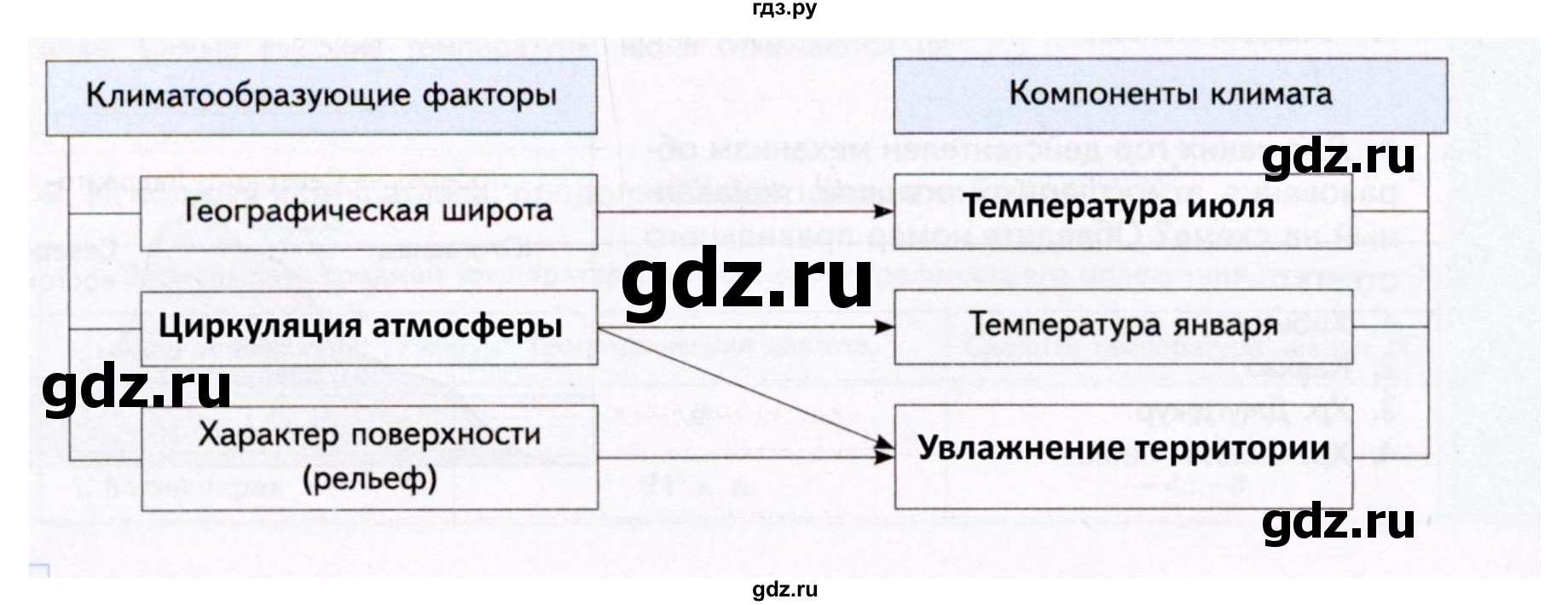 ГДЗ по географии 8 класс Пятунин рабочая тетрадь  тетрадь №1. страница - 74, Решебник 2022