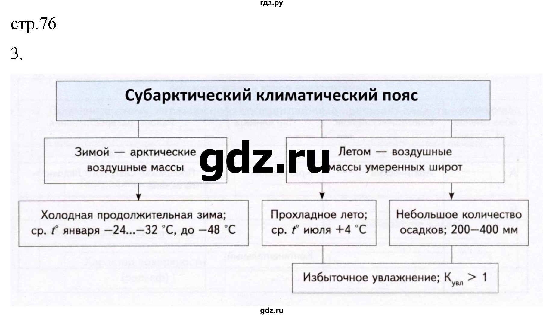 ГДЗ по географии 8 класс Пятунин рабочая тетрадь  тетрадь №1. страница - 76, Решебник 2022