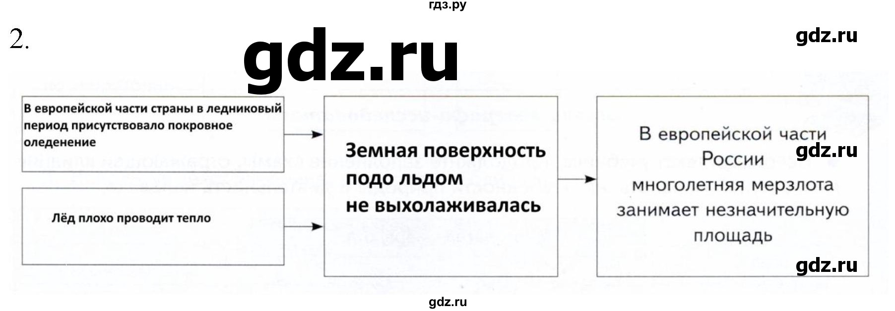 ГДЗ по географии 8 класс Пятунин рабочая тетрадь  тетрадь №2. страница - 17, Решебник 2022