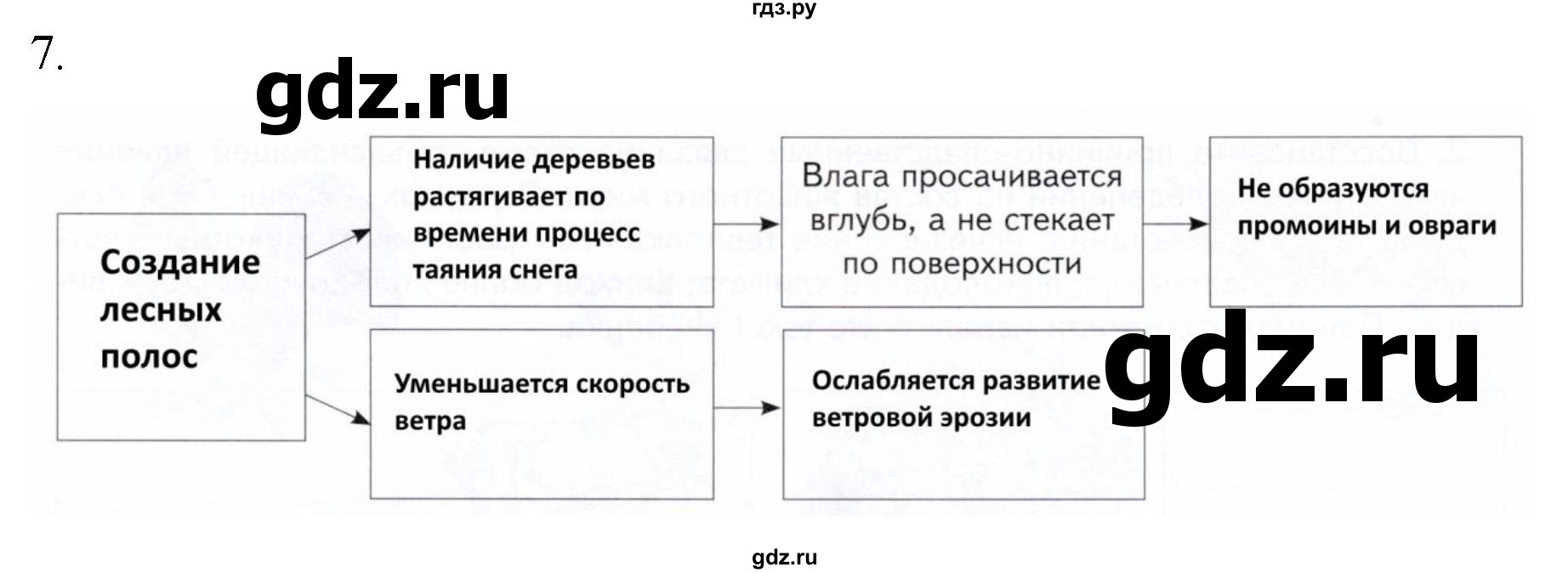 ГДЗ по географии 8 класс Пятунин рабочая тетрадь  тетрадь №2. страница - 26, Решебник 2022