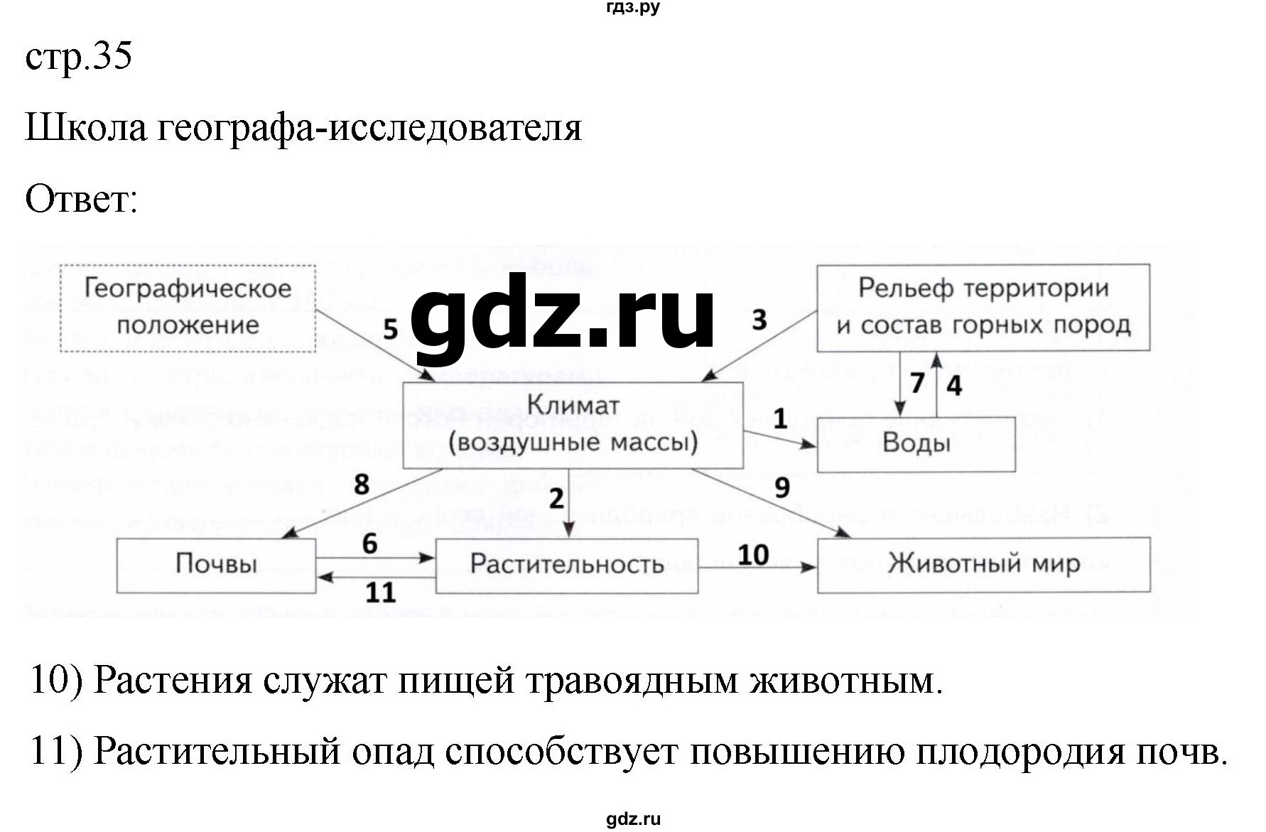 ГДЗ по географии 8 класс Пятунин рабочая тетрадь  тетрадь №2. страница - 35, Решебник 2022