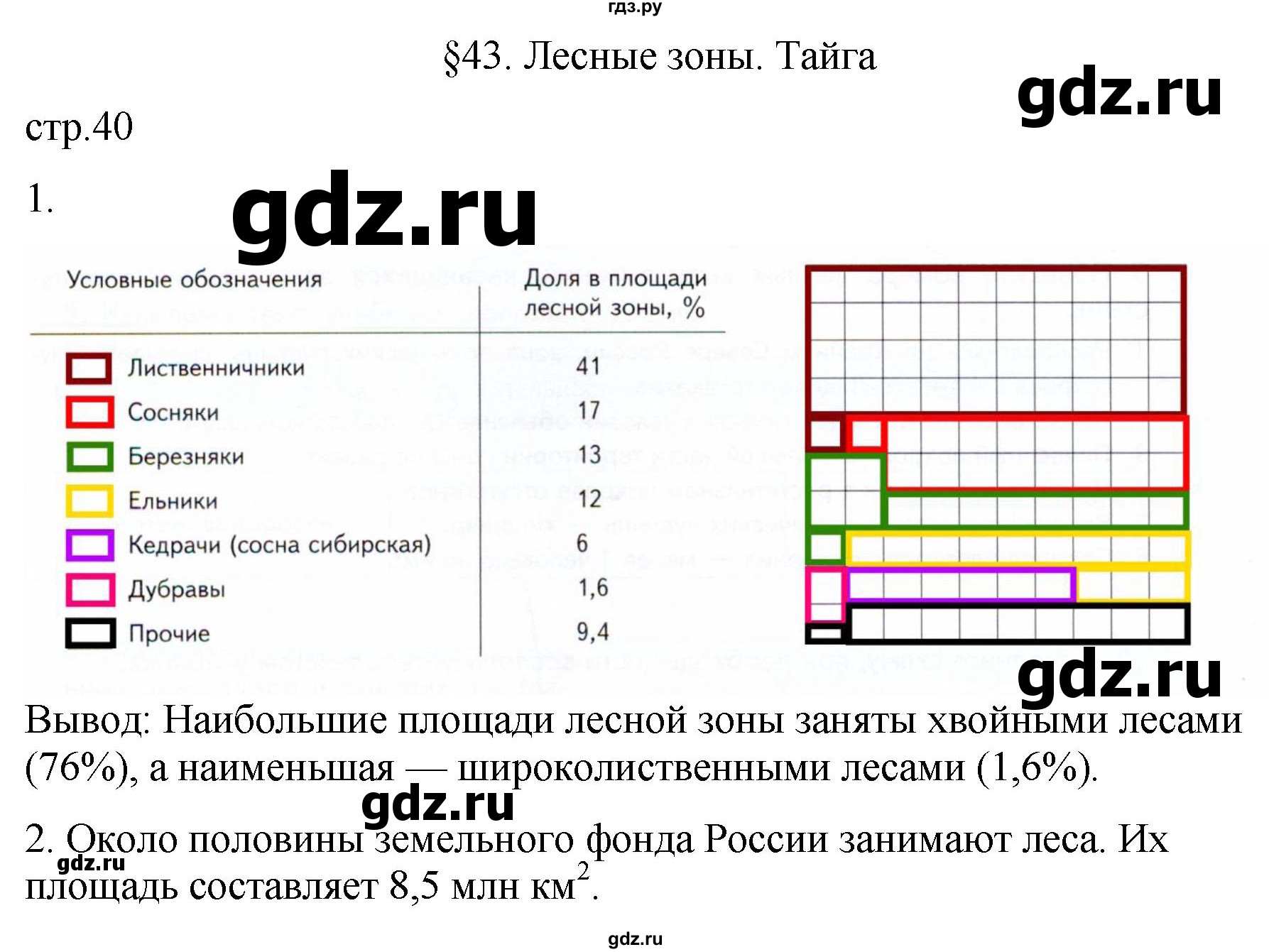 ГДЗ по географии 8 класс Пятунин рабочая тетрадь  тетрадь №2. страница - 40, Решебник 2022