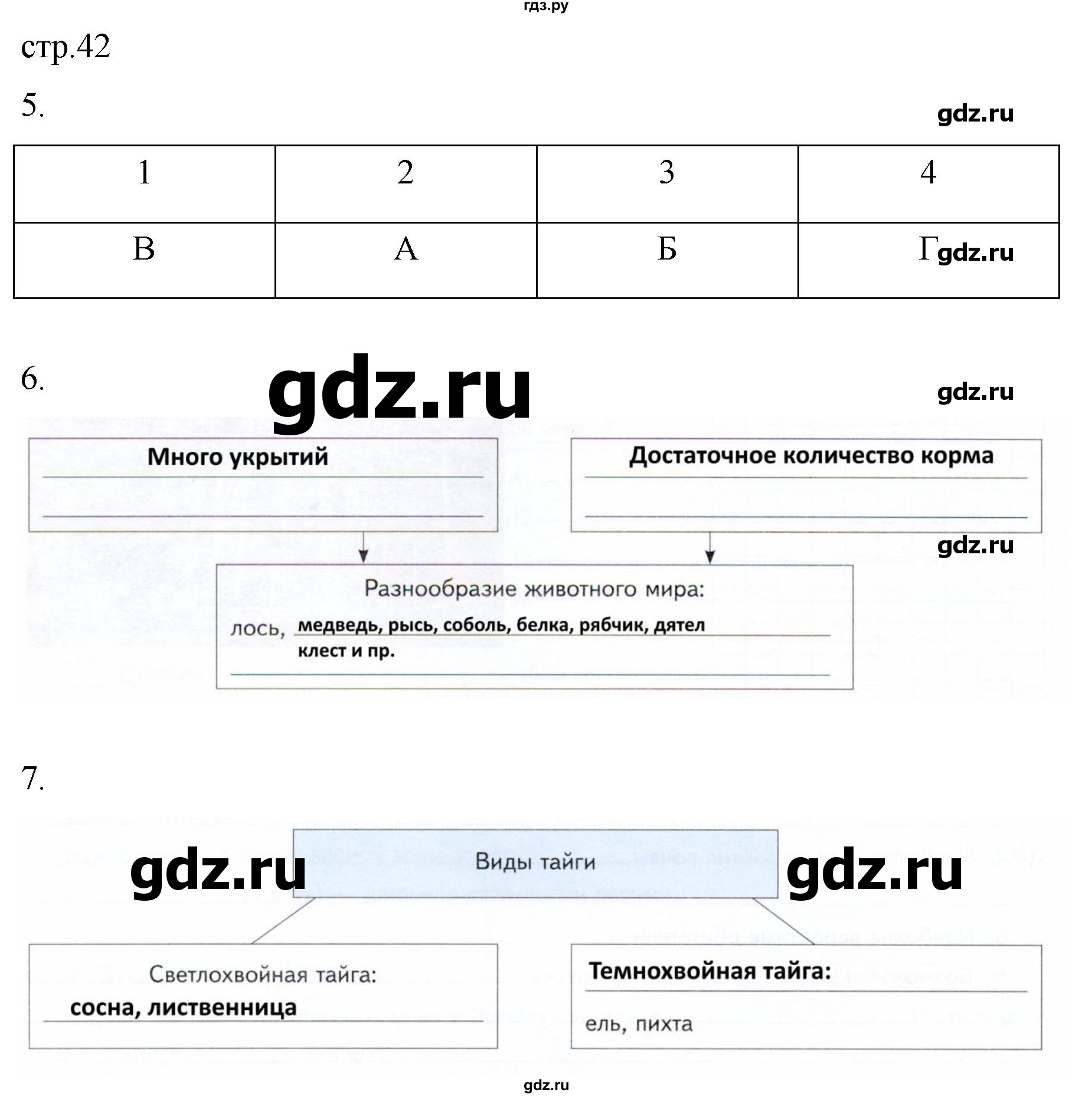 ГДЗ по географии 8 класс Пятунин рабочая тетрадь  тетрадь №2. страница - 42, Решебник 2022