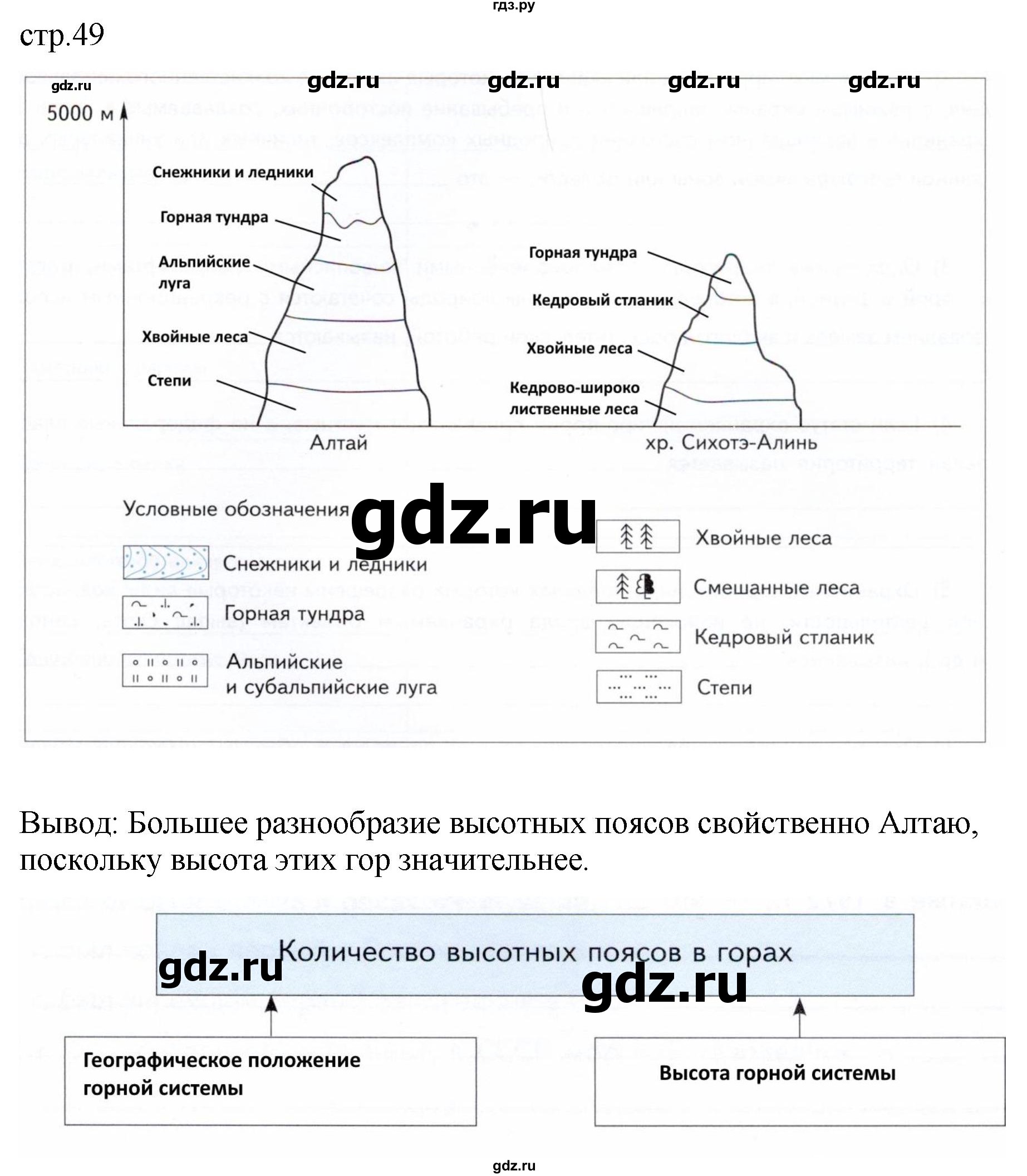 ГДЗ по географии 8 класс Пятунин рабочая тетрадь  тетрадь №2. страница - 49, Решебник 2022