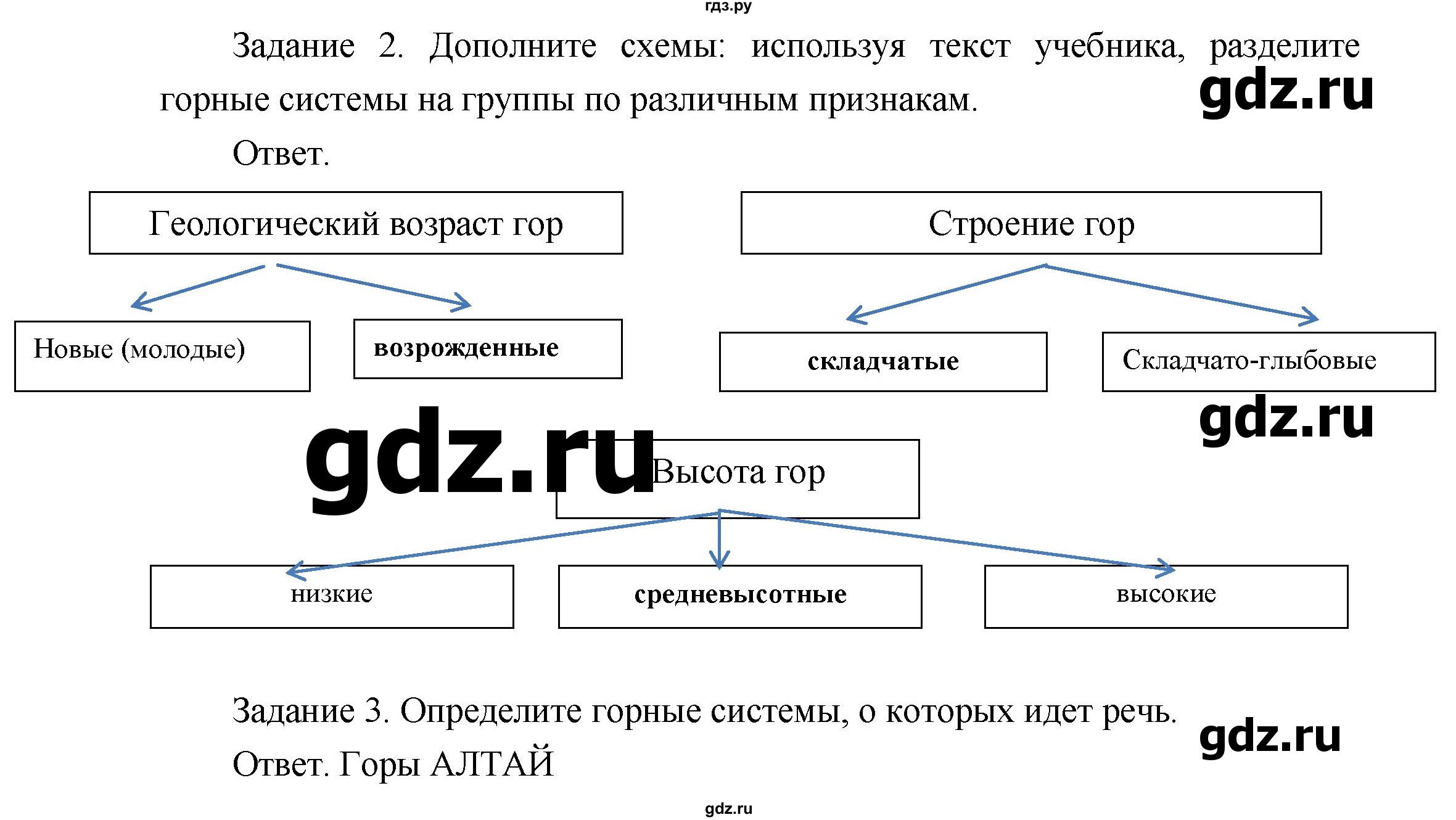 ГДЗ по географии 8 класс Пятунин рабочая тетрадь  тетрадь №1. страница - 50, Решебник 2017