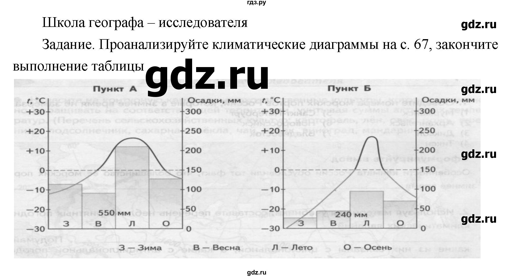 ГДЗ по географии 8 класс Пятунин рабочая тетрадь  тетрадь №1. страница - 66, Решебник 2017