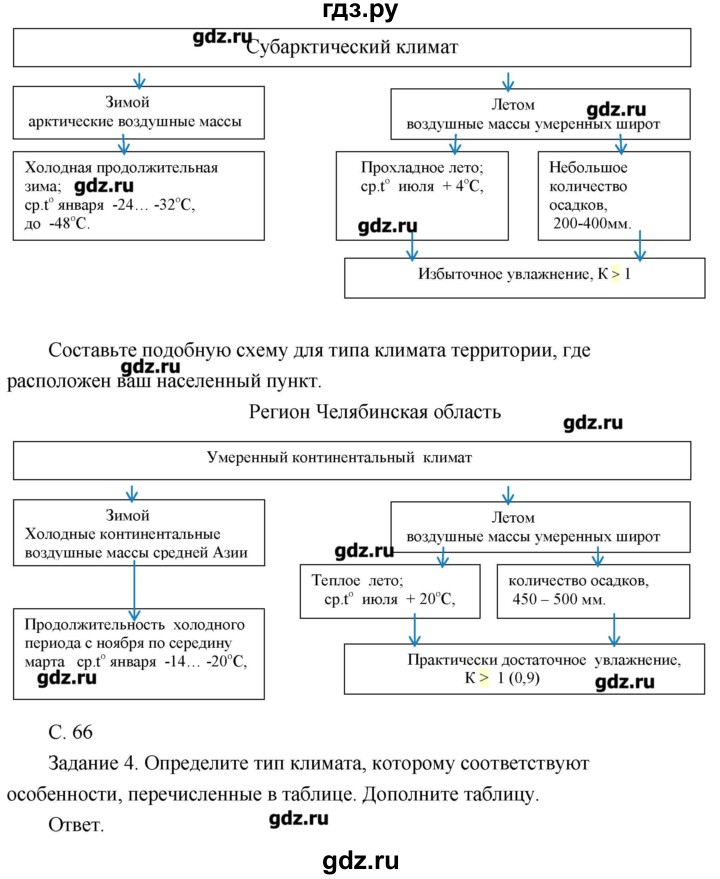 ГДЗ по географии 8 класс Пятунин рабочая тетрадь  урок - 24, Решебник