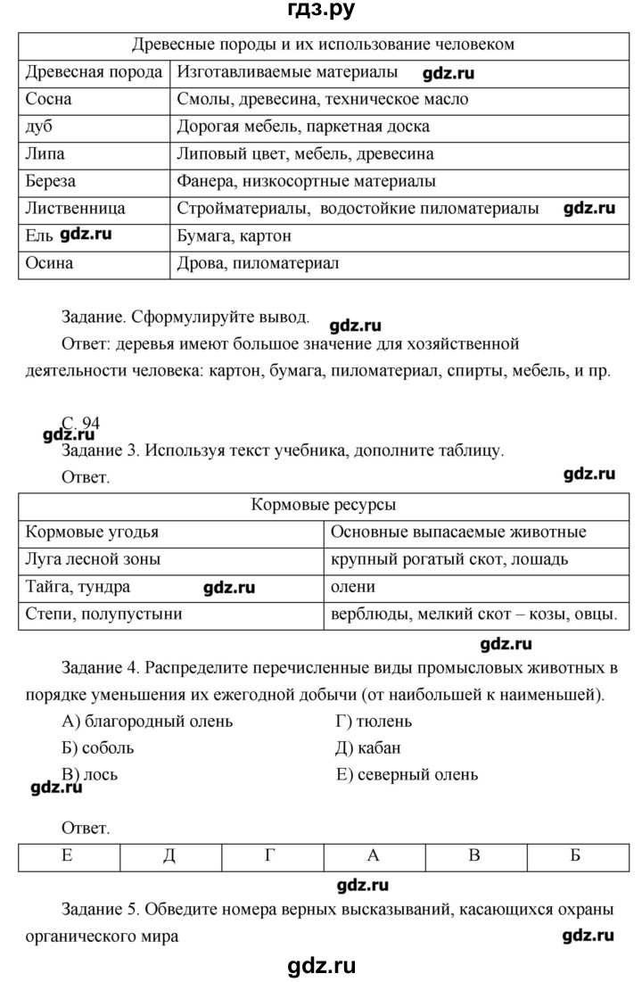 ГДЗ по географии 8 класс Пятунин рабочая тетрадь  урок - 37, Решебник