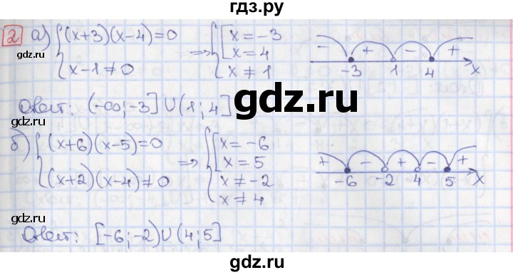 ГДЗ по алгебре 9 класс Потапов дидактические материалы  самостоятельные работы / СР-11 / вариант 1 - 2, Решебник