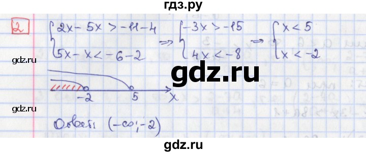 ГДЗ по алгебре 9 класс Потапов дидактические материалы  самостоятельные работы / СР-4 / вариант 1 - 2, Решебник