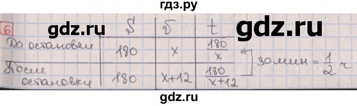 ГДЗ по алгебре 9 класс Потапов дидактические материалы  контрольные работы / КР-8 / вариант 1 - 6, Решебник