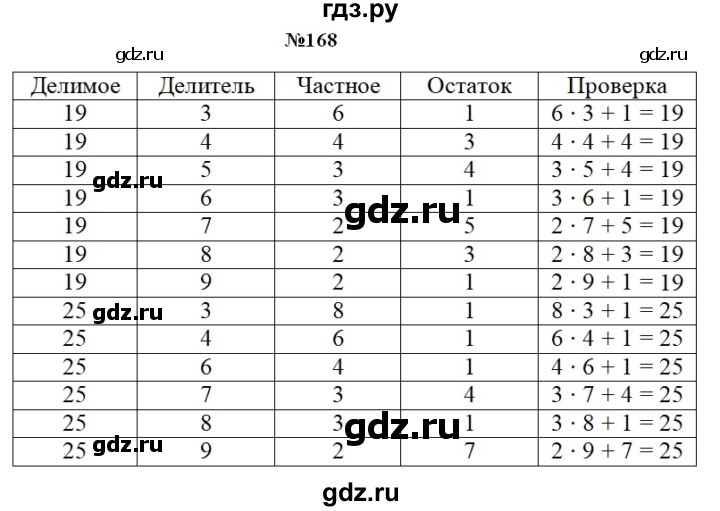 ГДЗ по математике 3 класс Кочурова рабочая тетрадь Дружим с математикой (Рудницкая)  упражнение - 168, Решебник