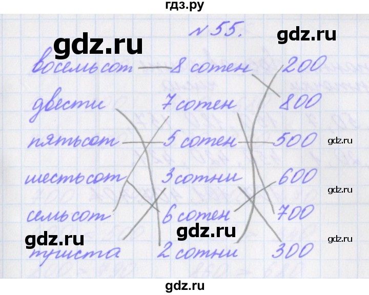 ГДЗ по математике 3 класс Кочурова рабочая тетрадь Дружим с математикой (Рудницкая)  упражнение - 55, Решебник