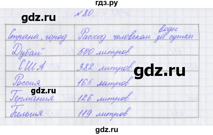 ГДЗ по математике 3 класс Кочурова рабочая тетрадь Дружим с математикой (Рудницкая)  упражнение - 80, Решебник