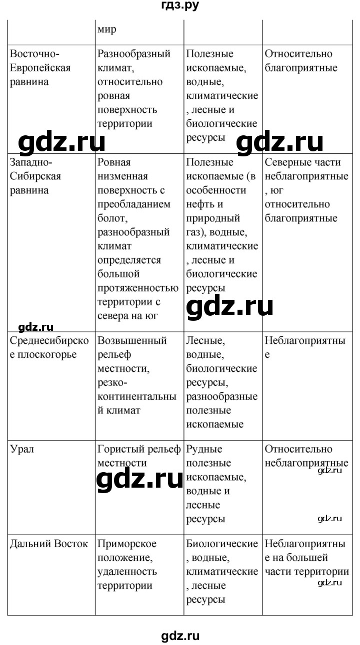 ГДЗ по географии 8 класс Пятунин   вопросы для обобщения и повторения - стр.198, Решебник к учебнику 2021