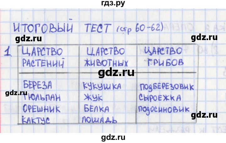 ГДЗ по окружающему миру 3 класс Глаголева контрольно-измерительные материалы  страница - 60, Решебник 2017 г.