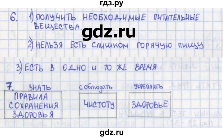 ГДЗ по окружающему миру 3 класс Глаголева контрольно-измерительные материалы  страница - 32, Решебник 2023 г.