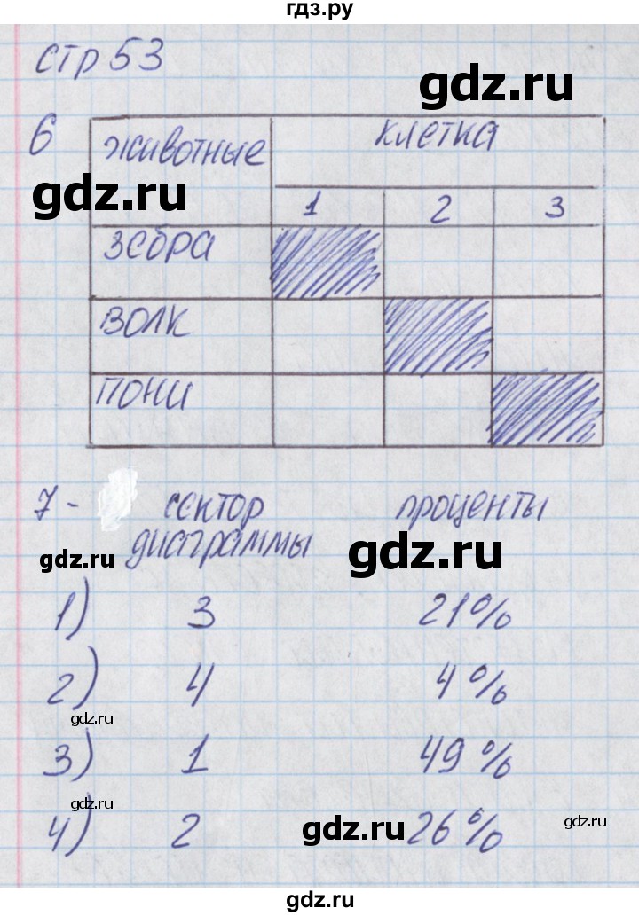 ГДЗ по информатике 5 класс Масленикова контрольно-измерительные материалы  контрольные работы / КР-2. вариант - 1, Решебник