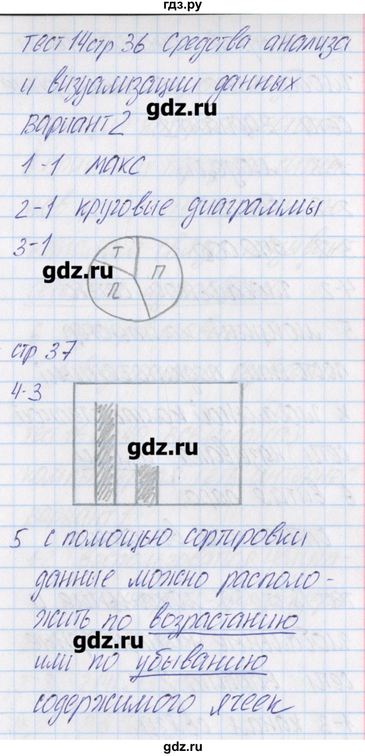ГДЗ по информатике 9 класс Масленикова контрольно-измерительные материалы  тест 14. вариант - 2, Решебник