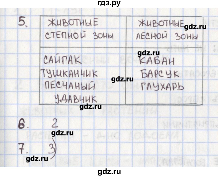 ГДЗ по окружающему миру 4 класс Глаголева контрольно-измерительные материалы  страница - 30, Решебник