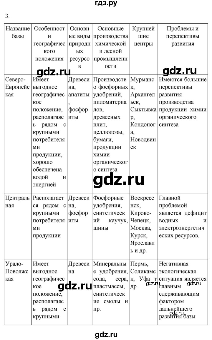 ГДЗ по географии 9 класс Таможняя   учебник 2022 / параграф - 13, Решебник к учебнику 2022