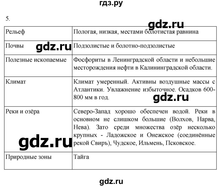 ГДЗ по географии 9 класс Таможняя   учебник 2022 / параграф - 28, Решебник к учебнику 2022