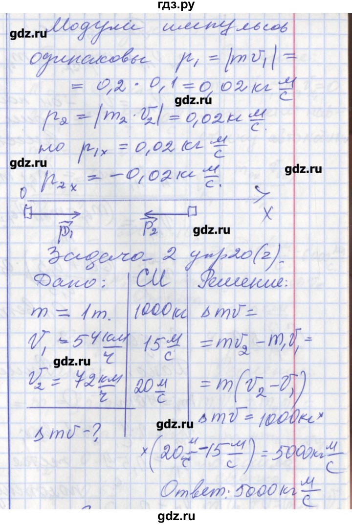 ГДЗ по физике 9 класс Минькова рабочая тетрадь  урок - 20, Решебник №1