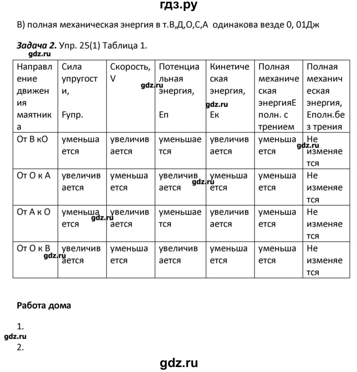 ГДЗ по физике 9 класс Минькова рабочая тетрадь  урок - 30, Решебник №1