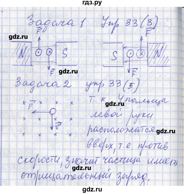 ГДЗ по физике 9 класс Минькова рабочая тетрадь  урок - 40, Решебник №1