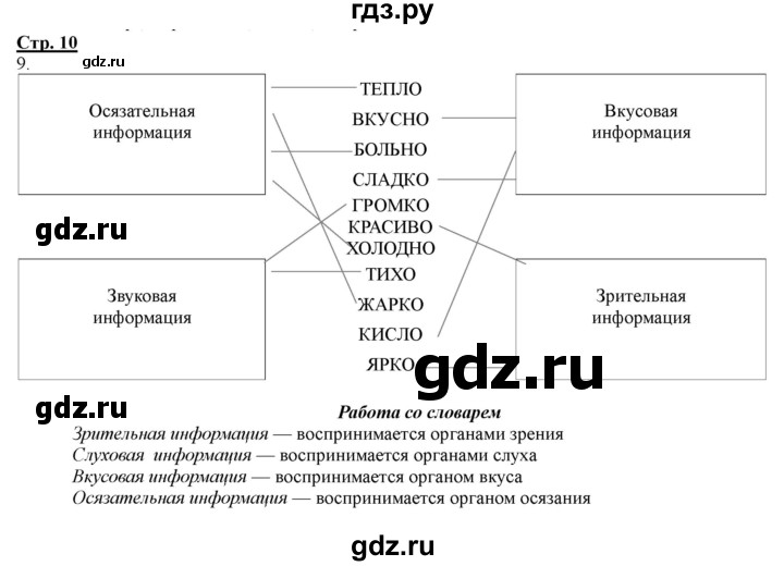 ГДЗ по информатике 2 класс Матвеева рабочая тетрадь  часть 1. страница - 10, Решебник 2012 №1