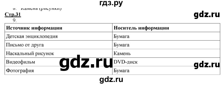 ГДЗ по информатике 2 класс Матвеева рабочая тетрадь  часть 1. страница - 31, Решебник 2012 №1