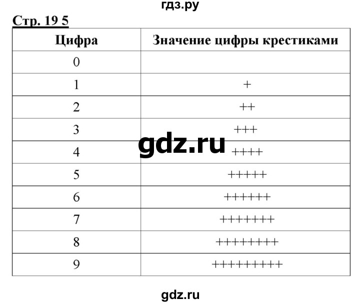 ГДЗ по информатике 2 класс Матвеева рабочая тетрадь  часть 2. страница - 19, Решебник 2012 №1