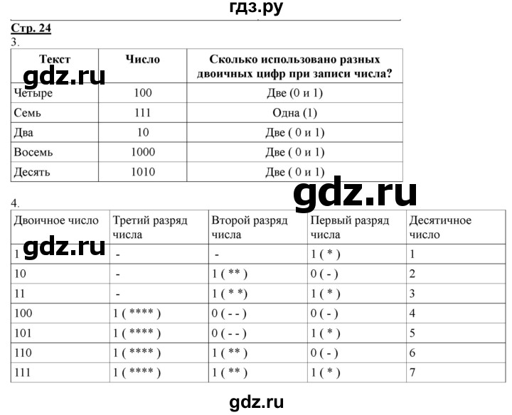 ГДЗ по информатике 2 класс Матвеева рабочая тетрадь  часть 2. страница - 24, Решебник 2012 №1