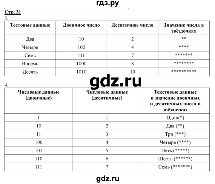 ГДЗ по информатике 2 класс Матвеева рабочая тетрадь  часть 2. страница - 31, Решебник 2012 №1