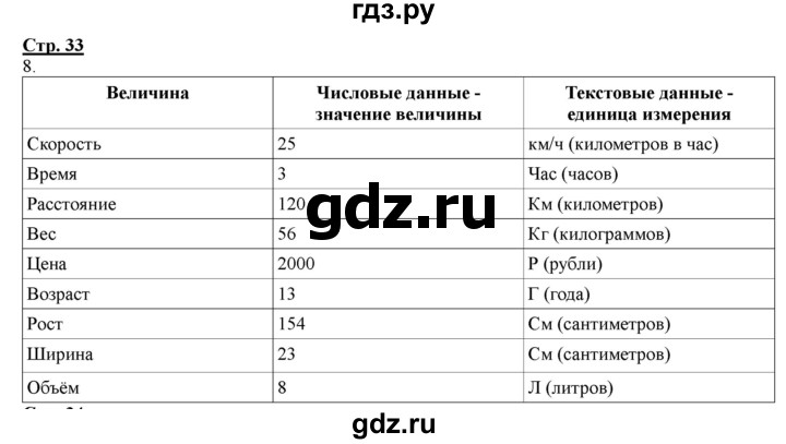 ГДЗ по информатике 2 класс Матвеева рабочая тетрадь  часть 2. страница - 33, Решебник 2012 №1