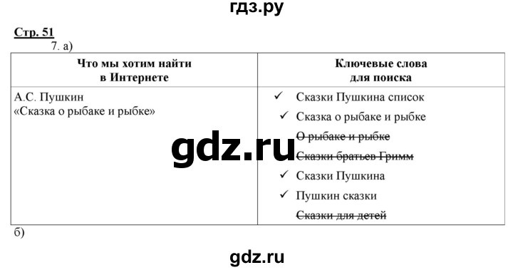 ГДЗ по информатике 2 класс Матвеева рабочая тетрадь  часть 2. страница - 51, Решебник 2012 №1