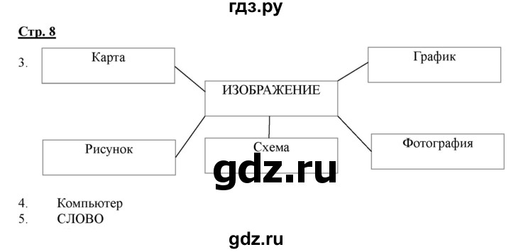 ГДЗ по информатике 2 класс Матвеева рабочая тетрадь  часть 2. страница - 8, Решебник 2012 №1