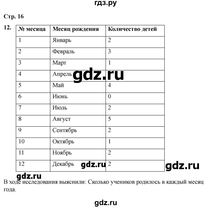 ГДЗ по информатике 2 класс Матвеева рабочая тетрадь  часть 2. страница - 16, Решебник 2023