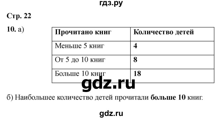 ГДЗ по информатике 2 класс Матвеева рабочая тетрадь  часть 2. страница - 22, Решебник 2023