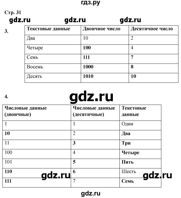 ГДЗ по информатике 2 класс Матвеева рабочая тетрадь  часть 2. страница - 31, Решебник 2023