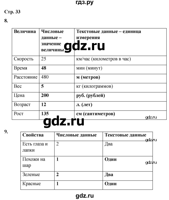ГДЗ по информатике 2 класс Матвеева рабочая тетрадь  часть 2. страница - 33, Решебник 2023