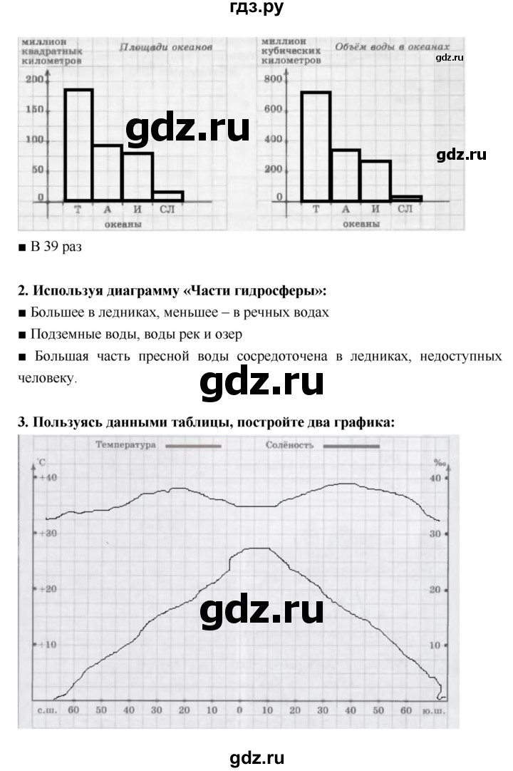 ГДЗ по географии 5 класс  Лобжанидзе тетрадь-тренажёр  часть 2 (страница) - 17–19, Решебник