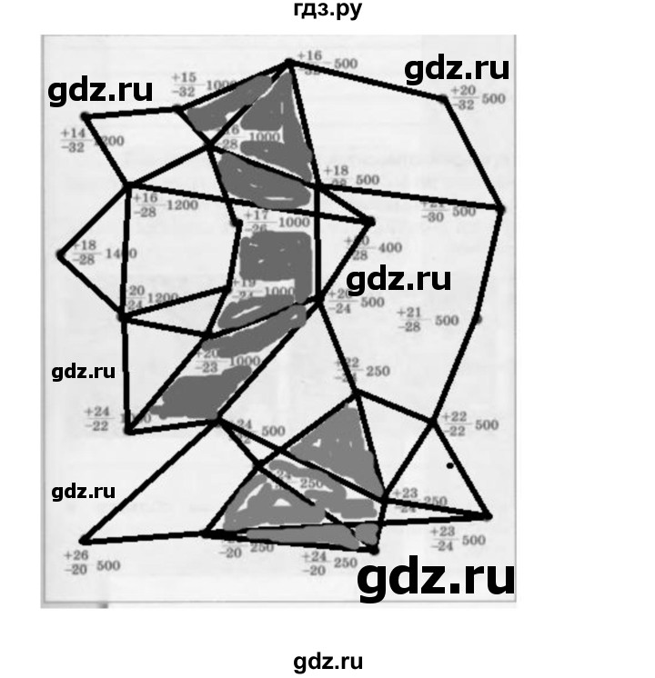 ГДЗ по географии 5 класс  Лобжанидзе тетрадь-тренажёр  часть 2 (страница) - 24–27, Решебник