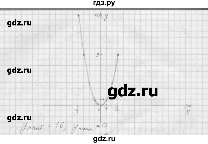 ГДЗ по алгебре 7 класс Попов дидактические материалы (Мордкович)  самостоятельная работа №36 / вариант 1 - 5, Решебник